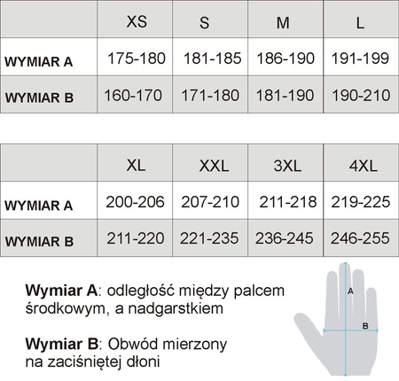 Rękawice ALPINESTARS Full Bore blue