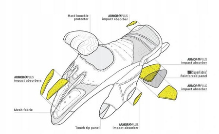 Rękawice SHIMA Rush fluo
