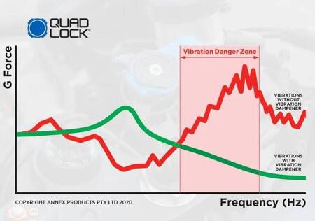 Podkładka antywibracyjna QUADLOCK Vibration Dampener Iphone