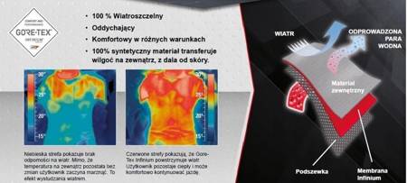 Rękawice RUKKA Offwind Windstopper [GORE-TEX]